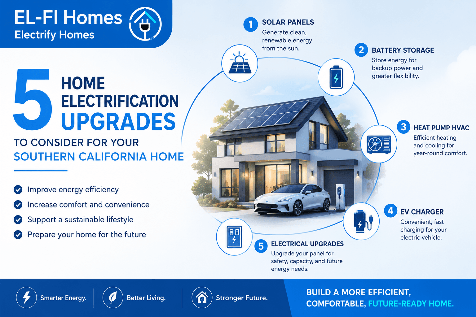 5 Home Electrification Upgrades to Consider for Your Southern California Home